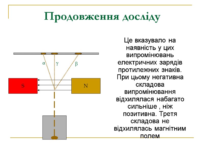 Продовження досліду     Це вказувало на наявність у цих  випромінювань